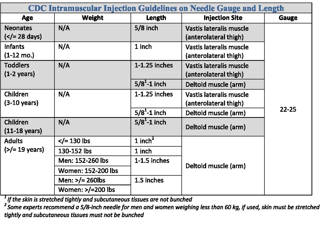 immunization-a-quick-refresher-perfect-intramuscular-injection