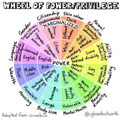 Image showing how different aspects of personalities impact levels of power