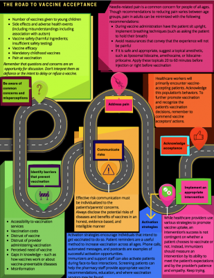 infographic on various roadblocks and suggestions for overcoming them