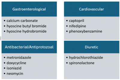 a table of common APIs compounded in liquid form for varying pediatric populations